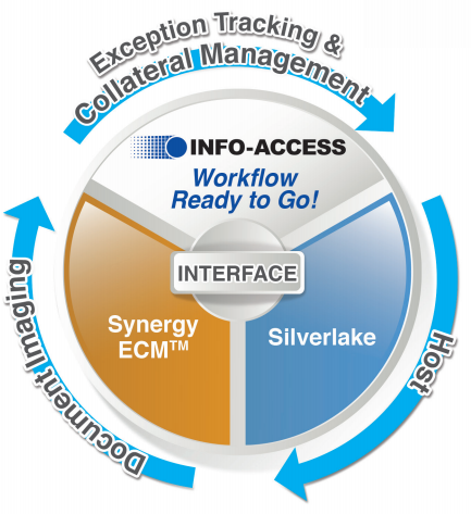 proformance-exception-tracking proformance-exception-tracking