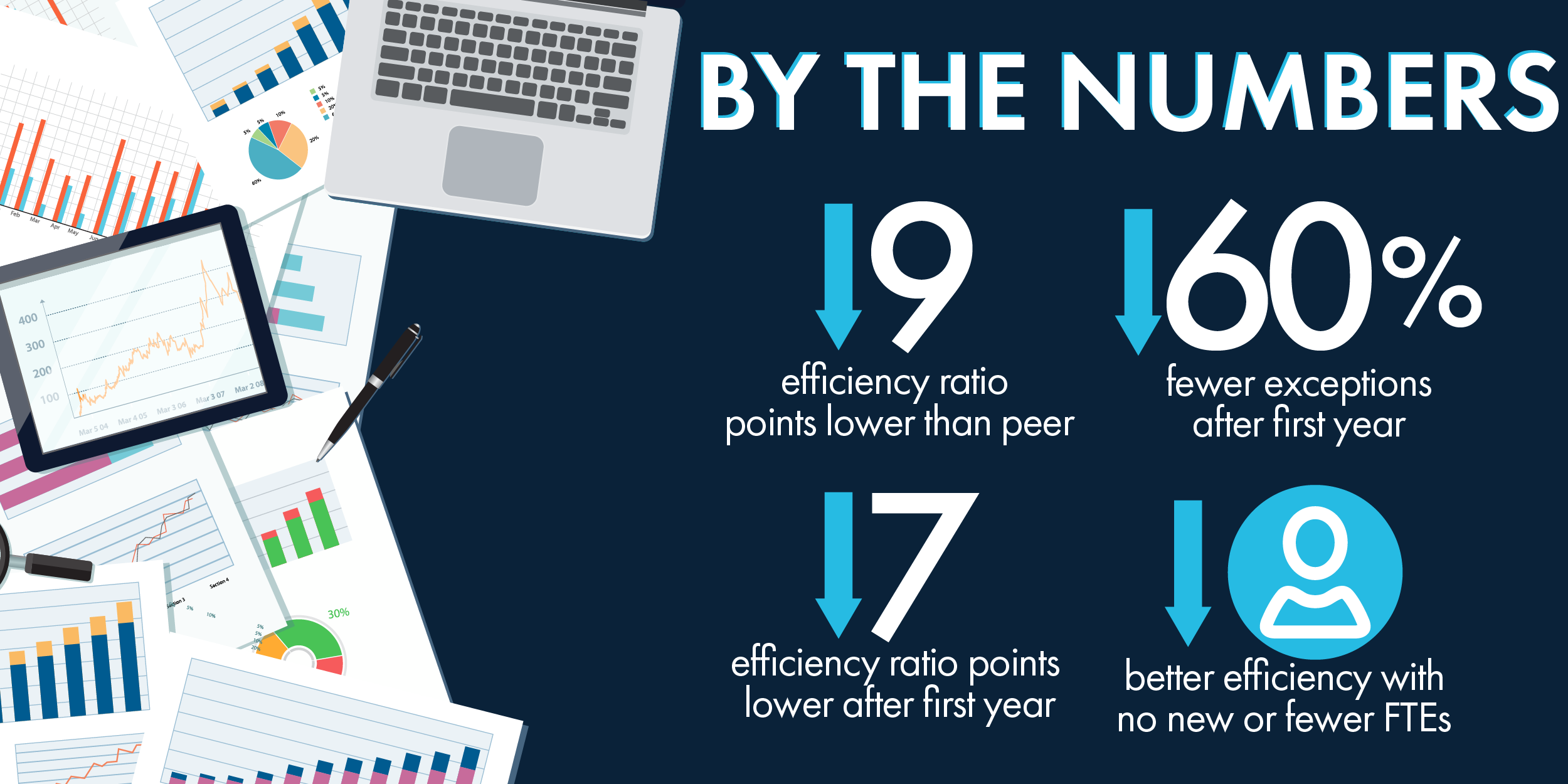 Efficiency ratio improvements with INFO-ACCESS