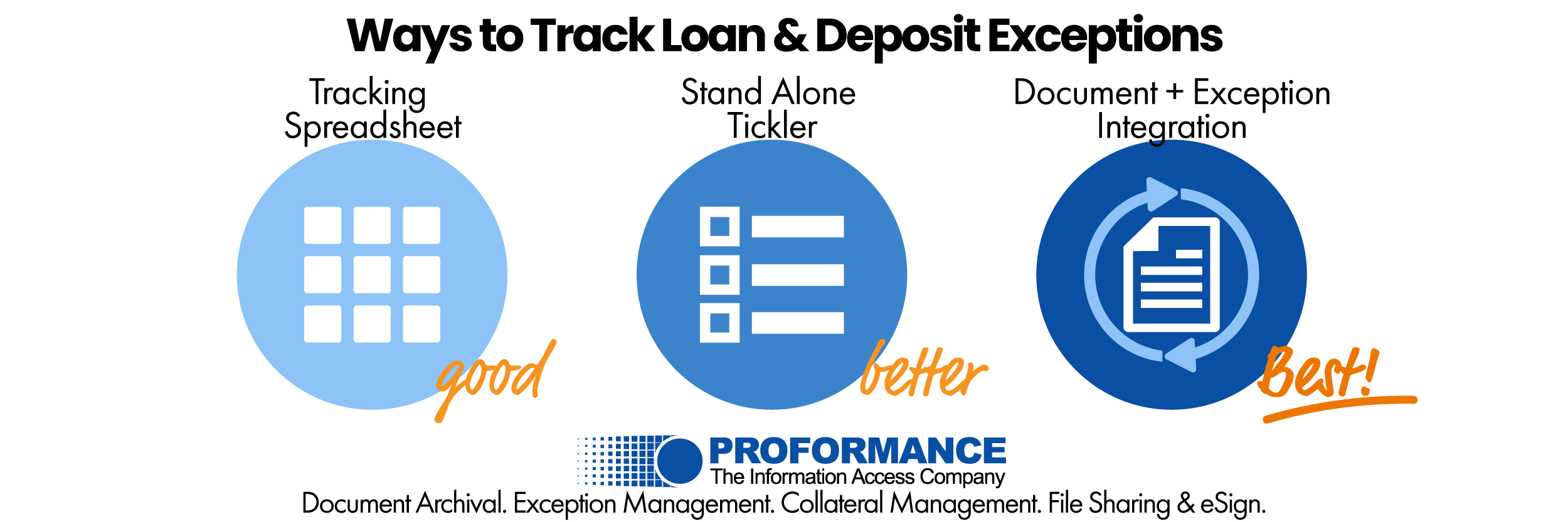 ways to track loan and deposit exceptions 2021.1