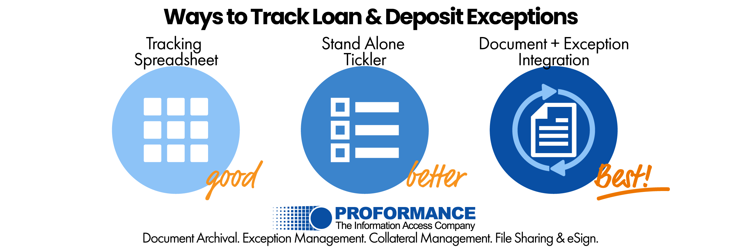 Exception Tracking, Tickler Management for Banks and Credit Unions